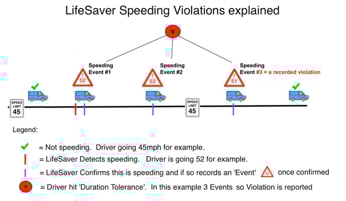 speed_duration_explained